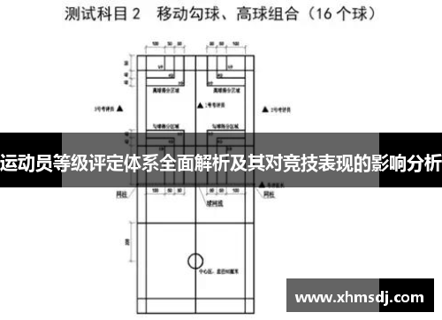运动员等级评定体系全面解析及其对竞技表现的影响分析